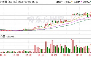 光力科技：ADT国产半导体客户包括国内头部封测企业在内诸多客户