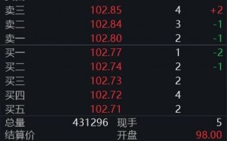 国际油价剧烈波动，后市怎么走？