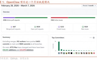 招商证券：OpenClaw热度持续提升，算力云服务仍是最确定方向，继续强烈推荐