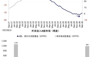 中金公司：伊朗局势如何影响市场？