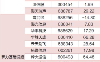 “养龙虾”火出圈，盘点A股核心受益股