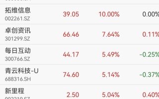 OpenClaw需求激增，10余家公司率先“养龙虾”！DeepSeek V4要来？融资客埋伏的绩优概念股出炉
