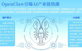 “养龙虾”火爆出圈！有人几天赚26万，概念股嗨了！背后这些风险需要警惕→