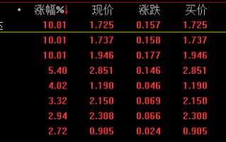 油气LOF集体涨停！上车还是观望？一文看懂怎么买、怎么选相关基金？
