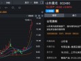 002490，一周大涨50%！公司紧急公告：国际油价波动短期内对公司业绩暂无实质性利好