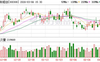 中际旭创：公司整体产能数据以定期报告披露的为准