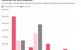 伊朗局势危及海湾地区3000亿美元AI投资计划