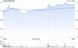 里昂：首予壁仞科技跑赢大市评级 目标价46.3港元