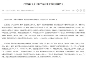 2月份北京CPI环比上涨 同比涨幅扩大