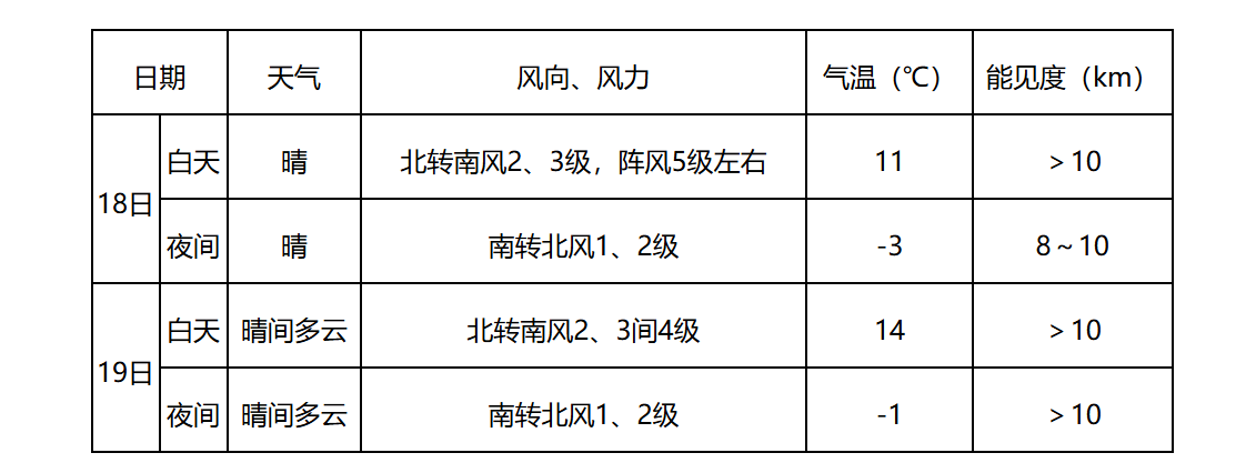 全国未来三天天气预报_芜湖天气_全国大部地区天气晴好气温回升