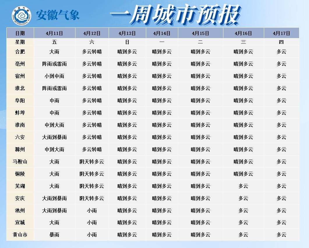 合肥市天气预报_合肥市强降雨预警_合肥未来十天天气预报