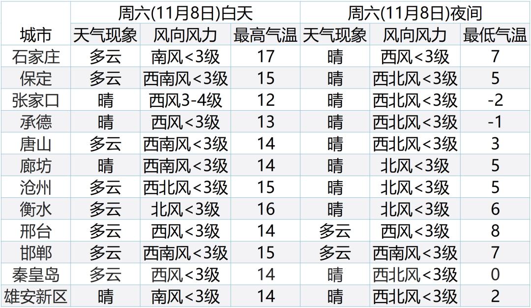 廊坊天气预报_立冬天气预报_防寒保暖注意事项