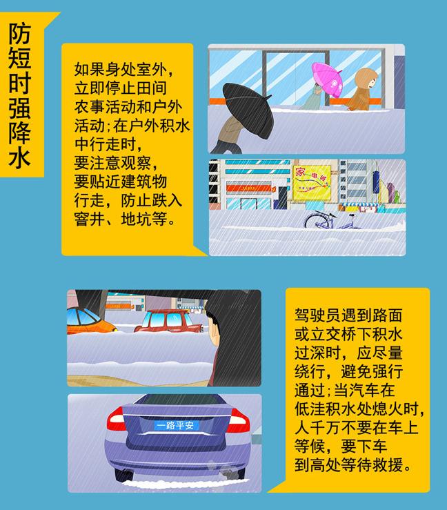 唐山城市暴雨积涝风险预警_河北省暴雨黄色预警_廊坊天气预报