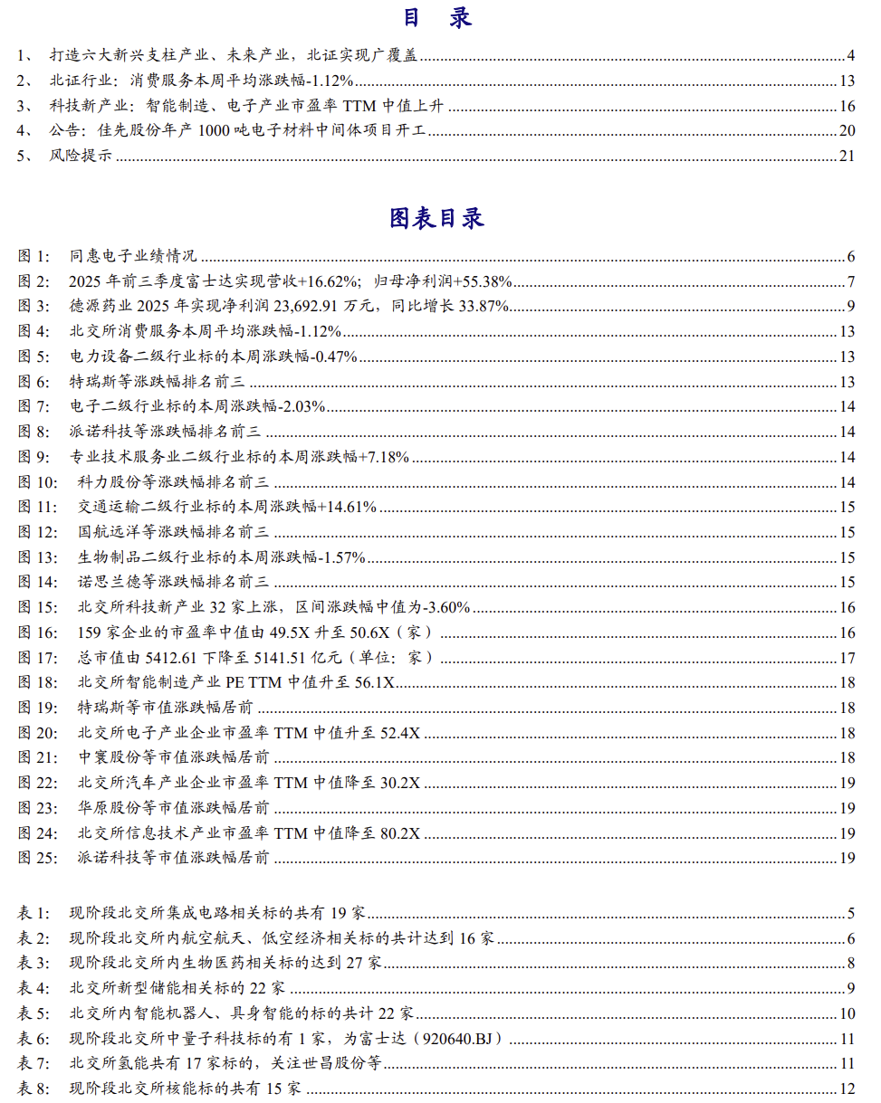 【北交所科技新产业】政府工作报告 12 大产业方向全梳理：北交所“新质生产力”资产图谱解析No.108  第2张