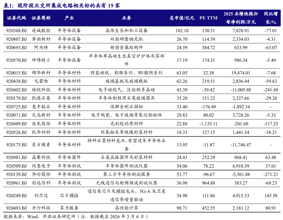 【北交所科技新产业】政府工作报告 12 大产业方向全梳理：北交所“新质生产力”资产图谱解析No.108  第4张