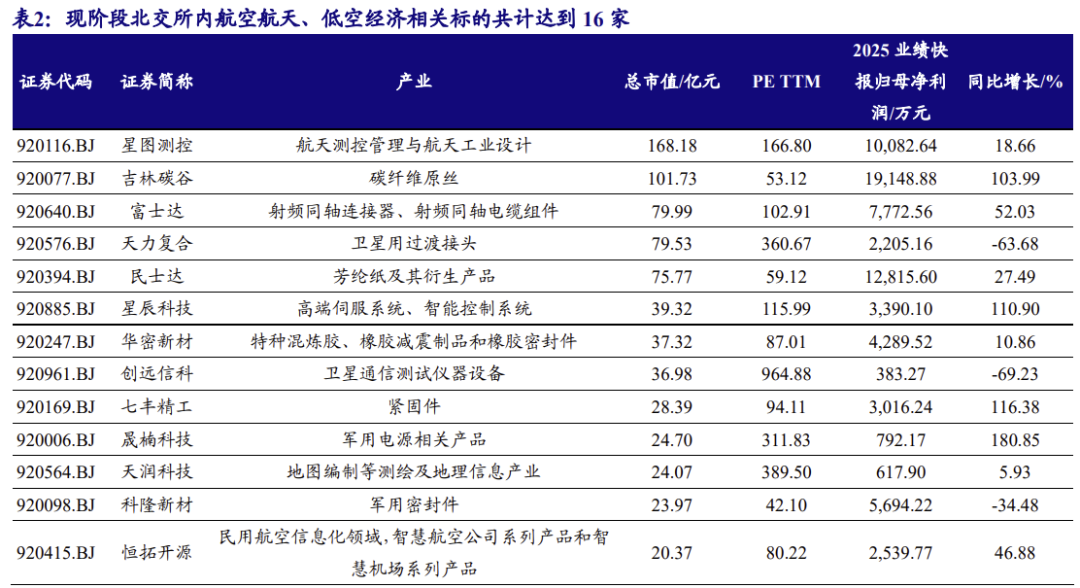 【北交所科技新产业】政府工作报告 12 大产业方向全梳理：北交所“新质生产力	”资产图谱解析No.108  第6张