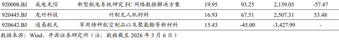 【北交所科技新产业】政府工作报告 12 大产业方向全梳理：北交所“新质生产力”资产图谱解析No.108  第7张