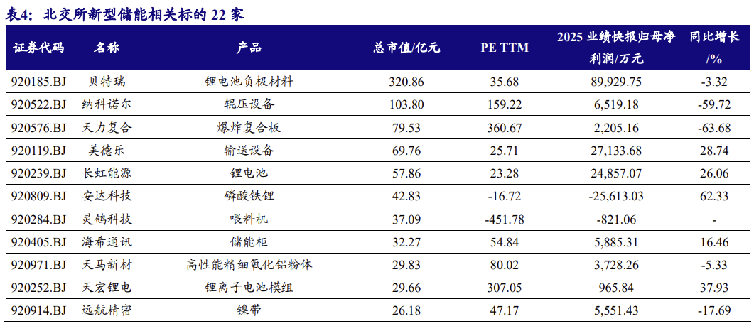 【北交所科技新产业】政府工作报告 12 大产业方向全梳理：北交所“新质生产力”资产图谱解析No.108  第11张