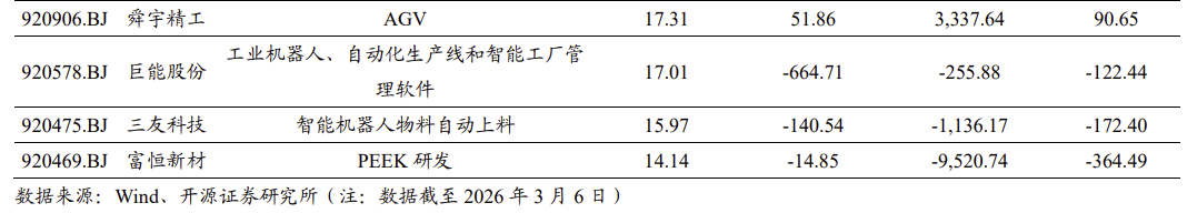 【北交所科技新产业】政府工作报告 12 大产业方向全梳理：北交所“新质生产力”资产图谱解析No.108  第14张