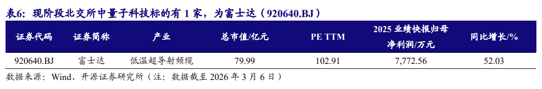 【北交所科技新产业】政府工作报告 12 大产业方向全梳理：北交所“新质生产力	”资产图谱解析No.108  第15张