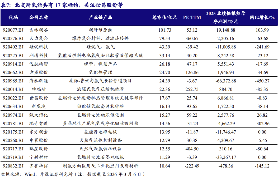 【北交所科技新产业】政府工作报告 12 大产业方向全梳理：北交所“新质生产力”资产图谱解析No.108  第16张