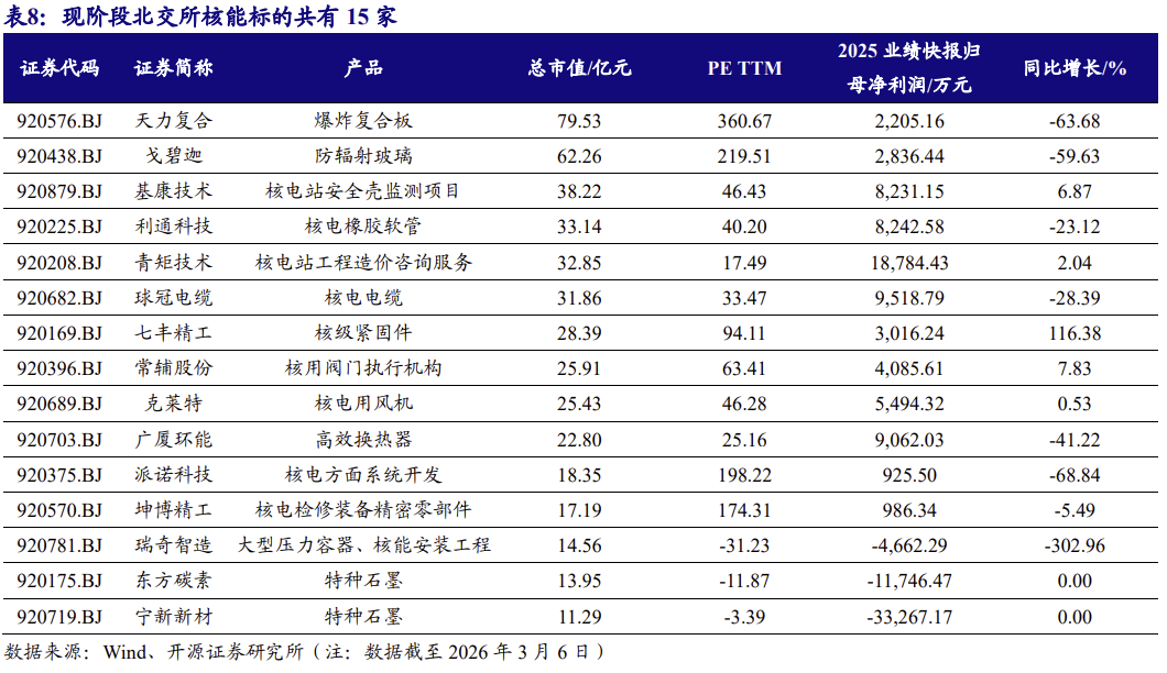 【北交所科技新产业】政府工作报告 12 大产业方向全梳理：北交所“新质生产力”资产图谱解析No.108  第17张