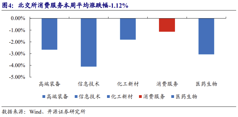 【北交所科技新产业】政府工作报告 12 大产业方向全梳理：北交所“新质生产力	”资产图谱解析No.108  第18张