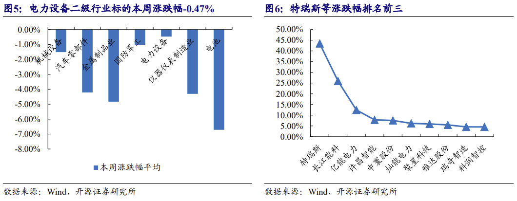 【北交所科技新产业】政府工作报告 12 大产业方向全梳理：北交所“新质生产力”资产图谱解析No.108  第19张