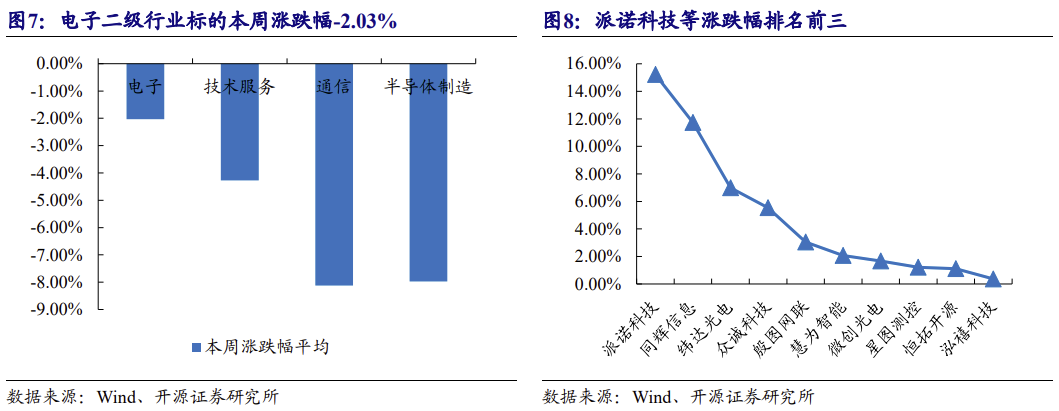 【北交所科技新产业】政府工作报告 12 大产业方向全梳理：北交所“新质生产力”资产图谱解析No.108  第20张