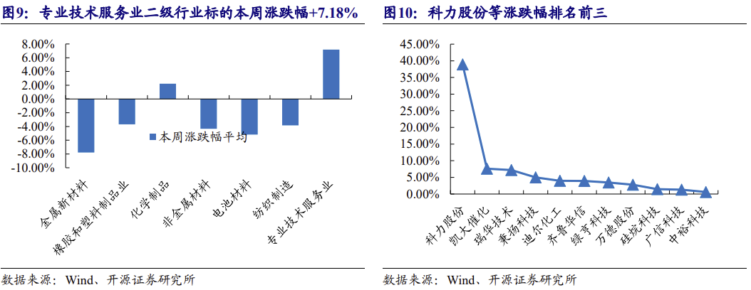 【北交所科技新产业】政府工作报告 12 大产业方向全梳理：北交所“新质生产力	”资产图谱解析No.108  第21张
