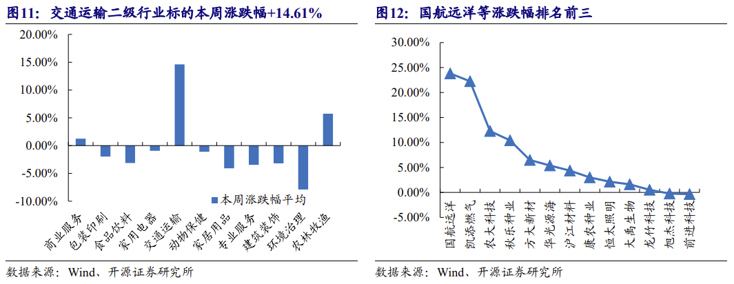 【北交所科技新产业】政府工作报告 12 大产业方向全梳理：北交所“新质生产力”资产图谱解析No.108  第22张