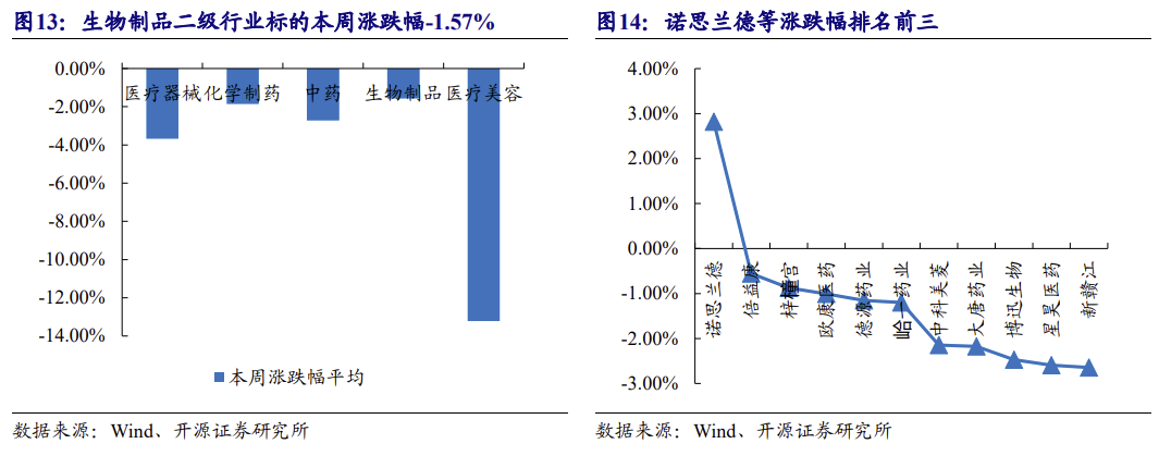 【北交所科技新产业】政府工作报告 12 大产业方向全梳理：北交所“新质生产力	”资产图谱解析No.108  第23张