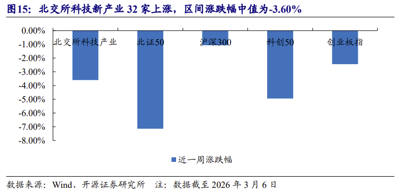 【北交所科技新产业】政府工作报告 12 大产业方向全梳理：北交所“新质生产力”资产图谱解析No.108  第24张