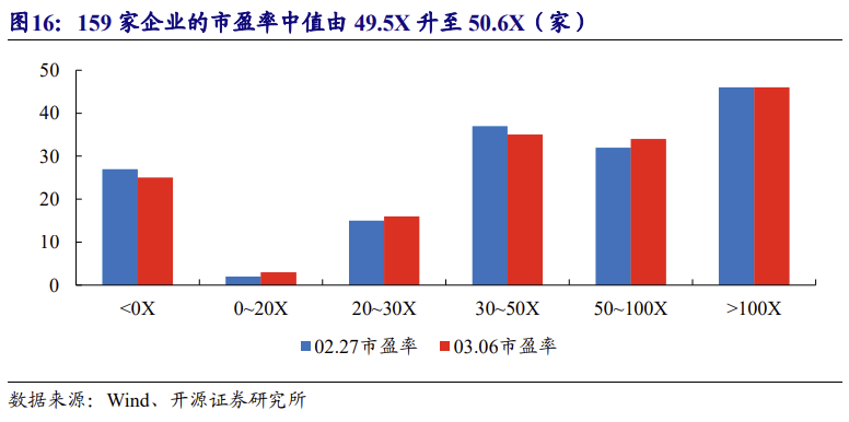 【北交所科技新产业】政府工作报告 12 大产业方向全梳理：北交所“新质生产力”资产图谱解析No.108  第25张