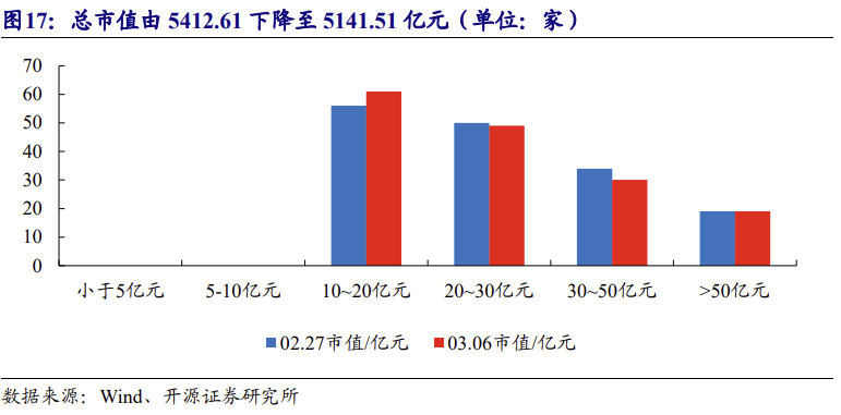【北交所科技新产业】政府工作报告 12 大产业方向全梳理：北交所“新质生产力	”资产图谱解析No.108  第26张