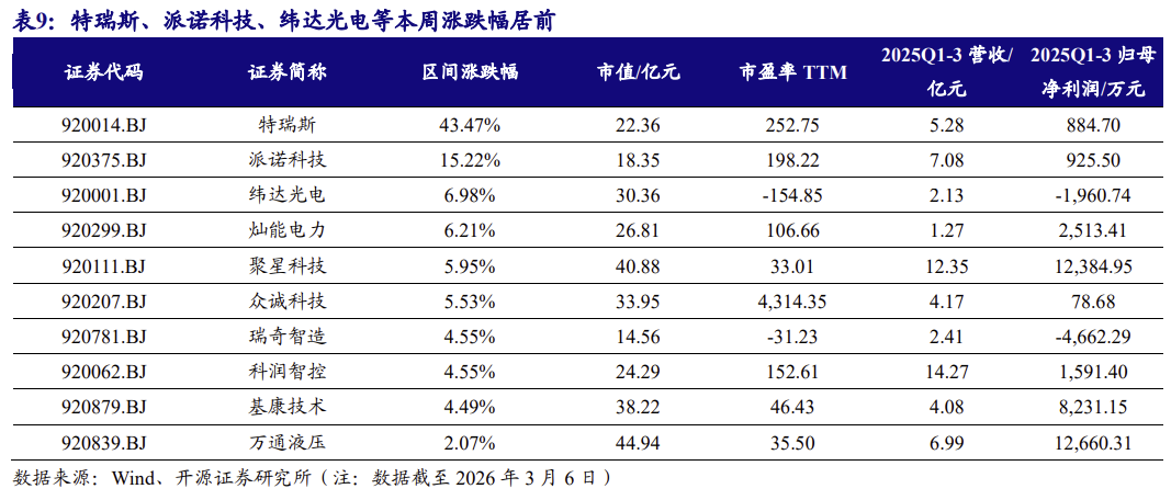 【北交所科技新产业】政府工作报告 12 大产业方向全梳理：北交所“新质生产力”资产图谱解析No.108  第27张