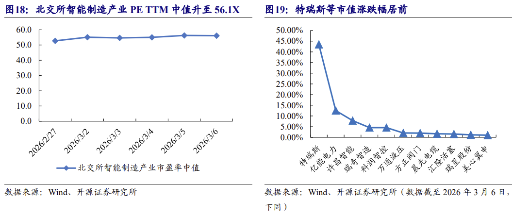 【北交所科技新产业】政府工作报告 12 大产业方向全梳理：北交所“新质生产力”资产图谱解析No.108  第28张