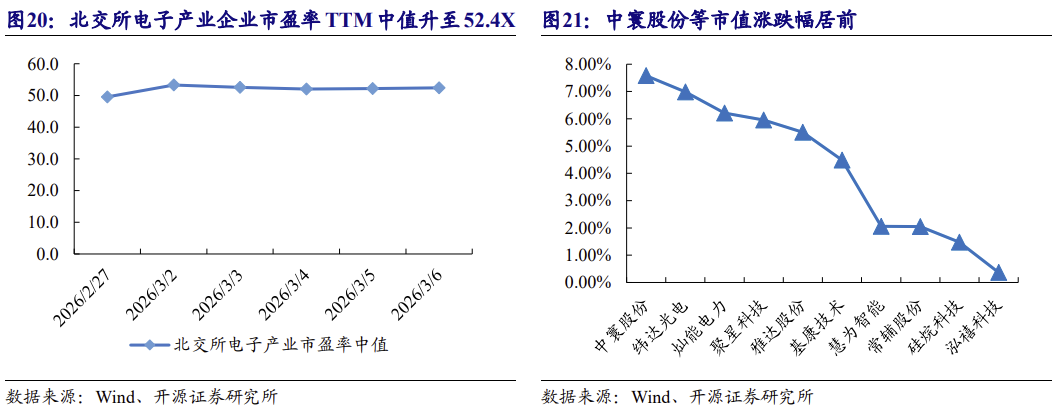【北交所科技新产业】政府工作报告 12 大产业方向全梳理：北交所“新质生产力	”资产图谱解析No.108  第29张