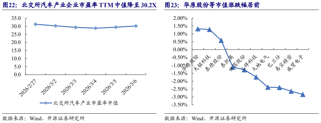 【北交所科技新产业】政府工作报告 12 大产业方向全梳理：北交所“新质生产力”资产图谱解析No.108  第30张