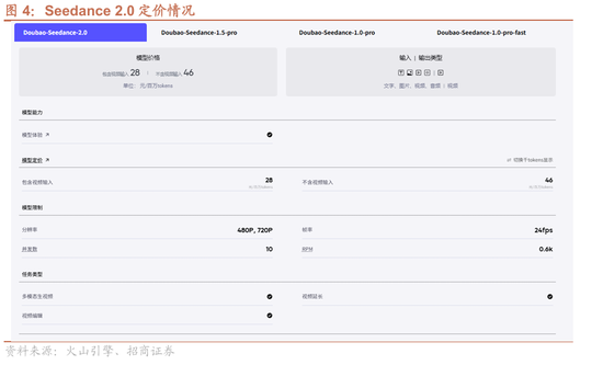 招商证券：OpenClaw热度持续提升	，算力云服务仍是最确定方向，继续强烈推荐  第5张