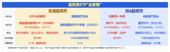 农业再度大涨	，华宝基金农牧渔ETF收盘价创新高！港股全线爆发，港股通创新药ETF	、港股互联网ETF携手猛攻  第3张