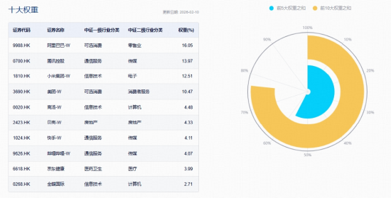 农业再度大涨，华宝基金农牧渔ETF收盘价创新高！港股全线爆发	，港股通创新药ETF、港股互联网ETF携手猛攻  第8张