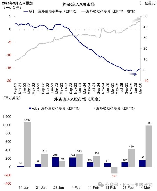 中金公司：伊朗局势如何影响市场？  第1张