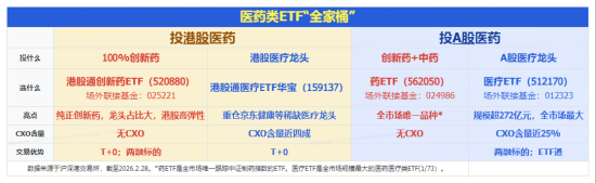 创新药涌现多重积极信号，华宝基金港股通创新药ETF（520880）连日放量大涨	，行情拐点确认？  第2张