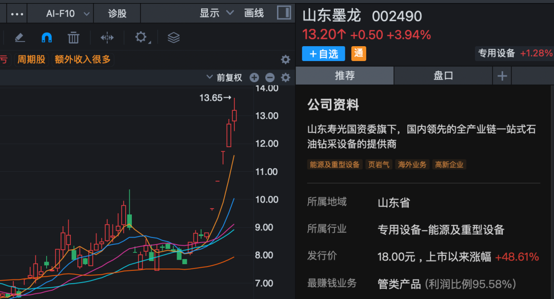 002490，一周大涨50%！公司紧急公告：国际油价波动短期内对公司业绩暂无实质性利好  第1张
