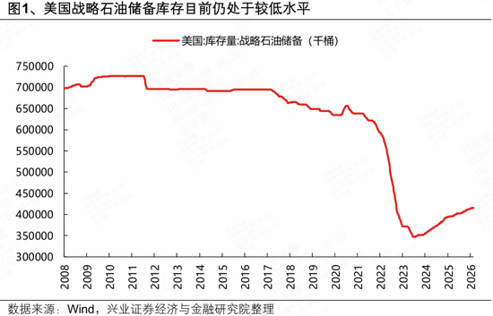 兴证策略张启尧团队：地缘冲击、油价冲高下的配置思路  第1张