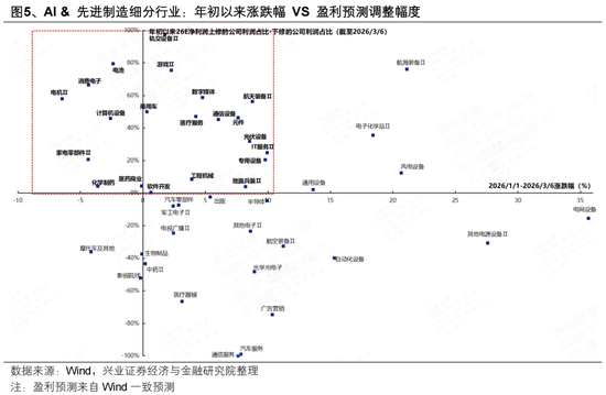 兴证策略张启尧团队：地缘冲击、油价冲高下的配置思路  第7张