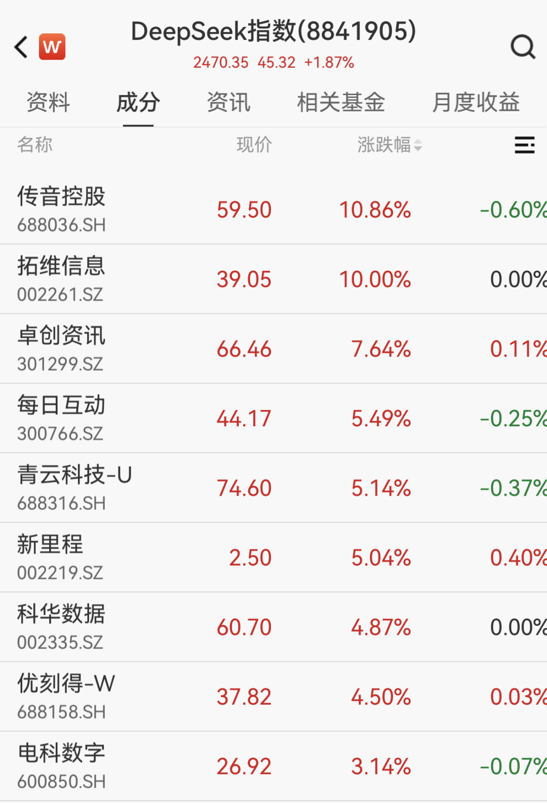 OpenClaw需求激增，10余家公司率先“养龙虾	”！DeepSeek V4要来？融资客埋伏的绩优概念股出炉  第1张