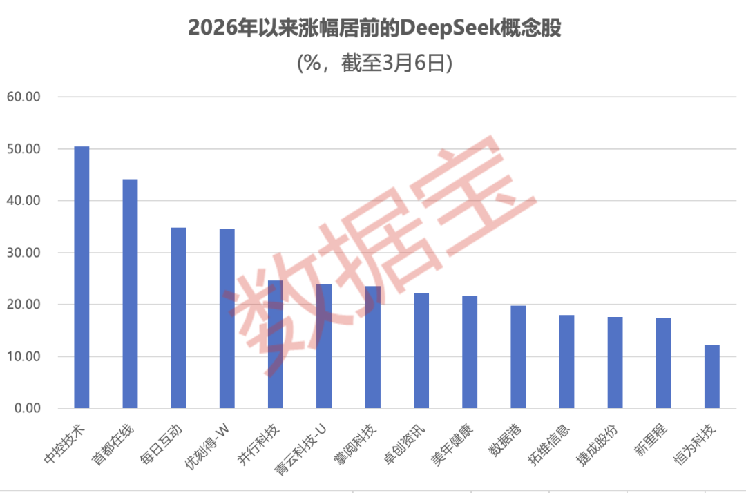 OpenClaw需求激增，10余家公司率先“养龙虾”！DeepSeek V4要来？融资客埋伏的绩优概念股出炉  第4张