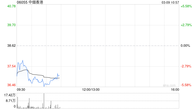 国泰海通证券：维持中烟香港“增持”评级 业务扩容且盈利能力优化  第1张